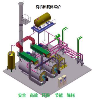 【图文】燃气导热油炉的系统设计的方法_燃气导热油炉故障原因