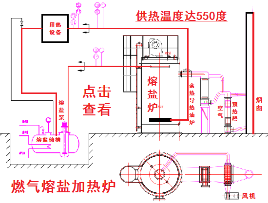 燃气熔盐炉工作原理