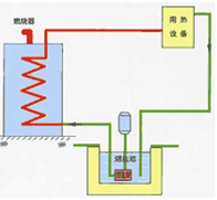 燃气熔盐炉技术特点