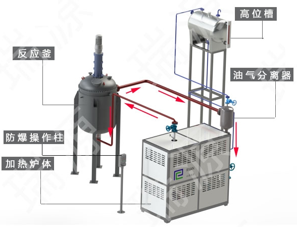 双温位导热油加热系统原理