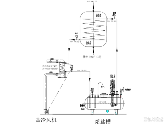 双温位熔盐电加热炉加热系统原理